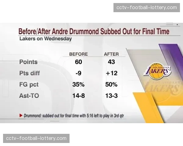 “从数据看过程:剖析AC米兰在欧冠晋级后,联赛中攻防两端注意力的明显下滑” “从数据看过程:剖析AC米兰在欧冠晋级后,联赛中攻防两端注意力的明显下滑”