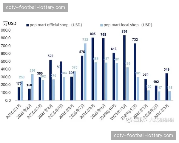 Titleist母公司Acushnet发布财报，2025年营收创历史新高